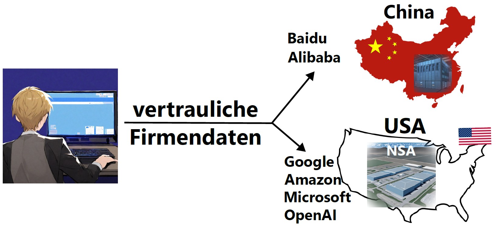 Wenn die Cloud zu viel weiß: Warum Ihre Geschäftsgeheimnisse in eigener KI besser geschützt sind